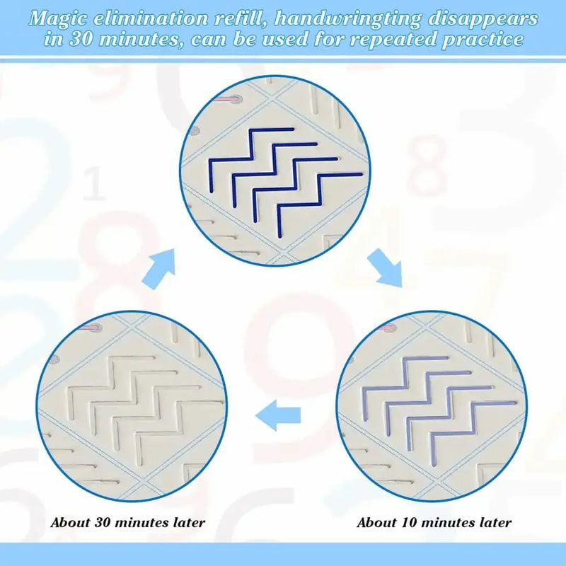 Diagrama mostrando três estágios circulares de um padrão em ziguezague que desaparece com o tempo.