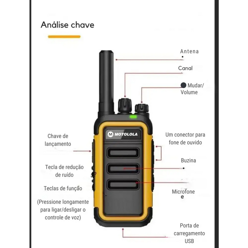 Rádio bidirecional ou walkie-talkie com peças e recursos identificados.